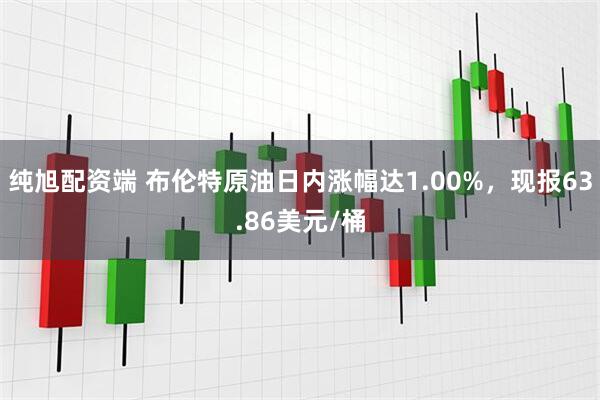 纯旭配资端 布伦特原油日内涨幅达1.00%，现报63.86美元/桶